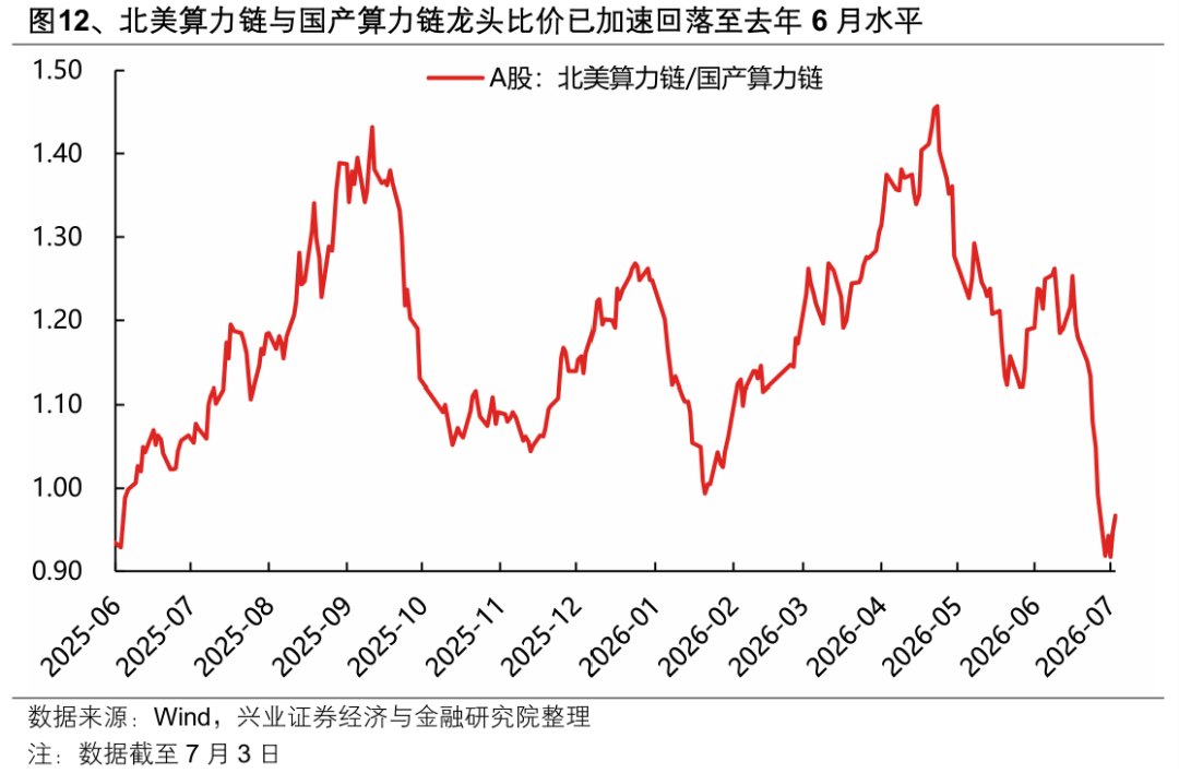 4000点多空博弈!公募调仓信号浮现